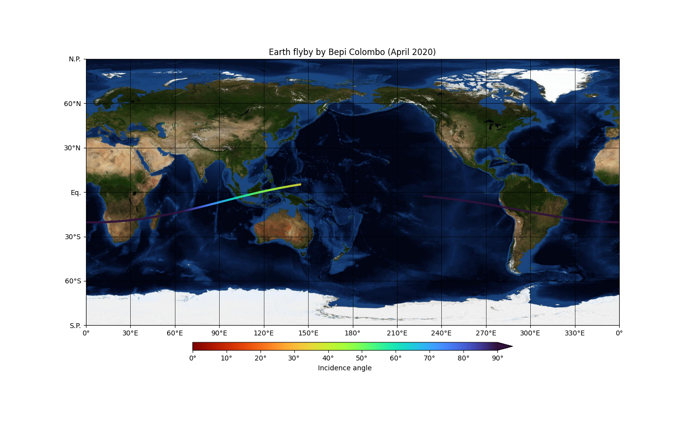 Earth flyby by Bepi Colombo (April 2020)