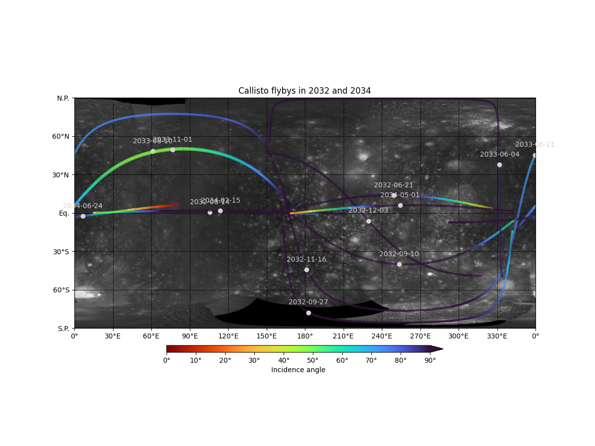 Callisto flybys in 2032 and 2034