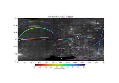 Callisto flybys groundtrack