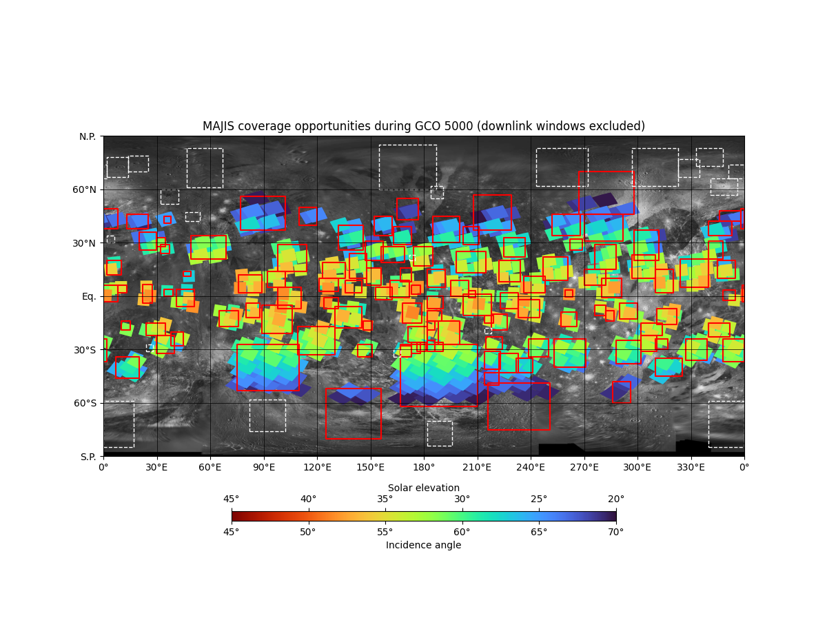 MAJIS coverage opportunities during GCO 5000 (downlink windows excluded)