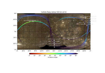 Callisto flybys groundtrack