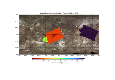 JANUS FOV during Ganymede flyby