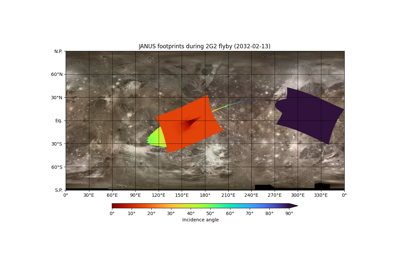 JANUS FOV during Ganymede flyby