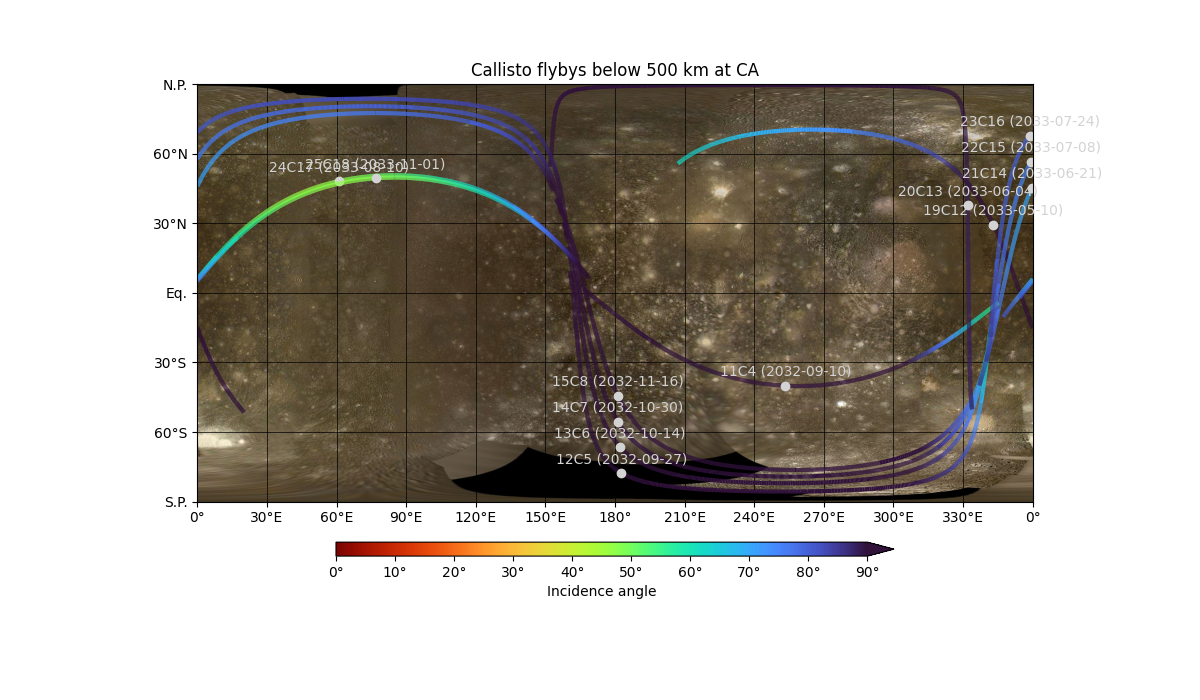 Callisto flybys below 500 km at CA