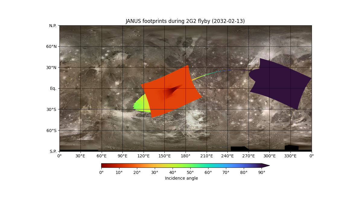 JANUS footprints during 2G2 flyby (2032-02-13)