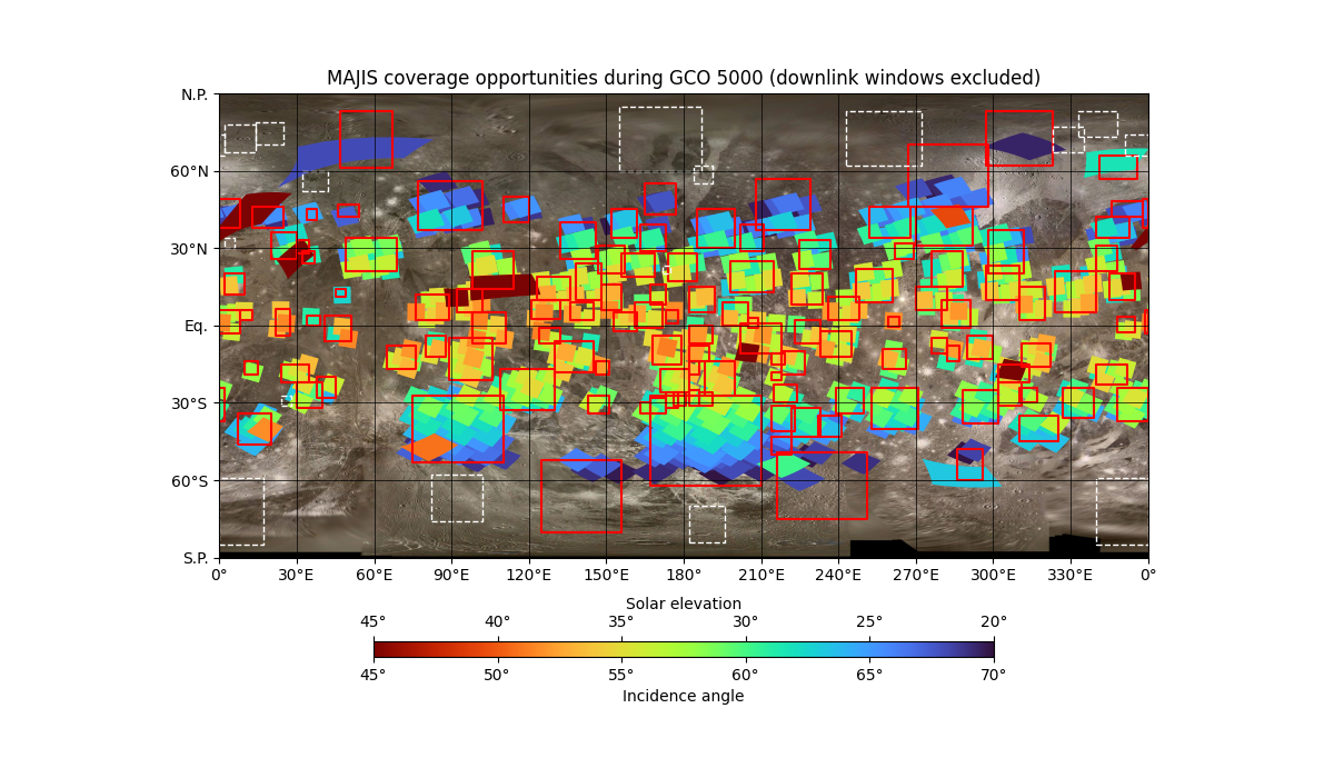 MAJIS coverage opportunities during GCO 5000 (downlink windows excluded)